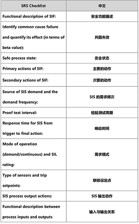 国外文献中的安全要求规格书的安全要求