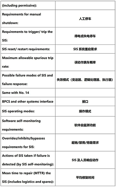 国外文献中的安全要求规格书的安全要求