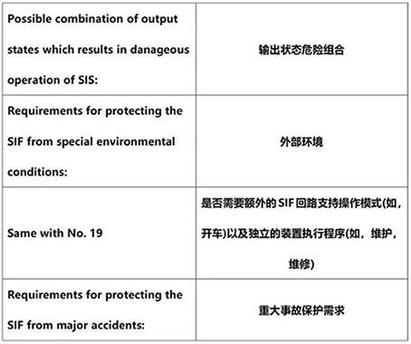 国外文献中的安全要求规格书的安全要求