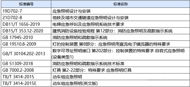 消防应急照明有相应的国家标准