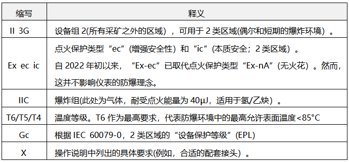 II 3G Ex ec ic IIC T6/T5/T4 Gc X缩写的详细释义