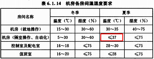 《民用建筑电气设计标准》GB51348-2019第6.1.14条