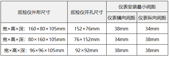 多路巡检仪外形尺寸和开孔尺寸