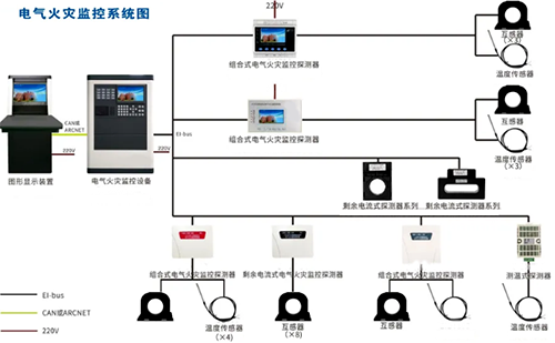 电气火灾监控系统图