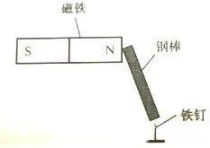 磁化的钢棒吸引铁钉