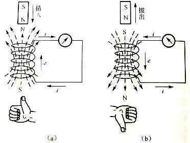 用楞次定律判断线圈产生的感应电流方向