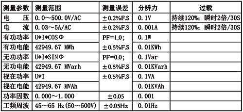 多功能电力仪表精度