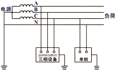 电力线路和负载