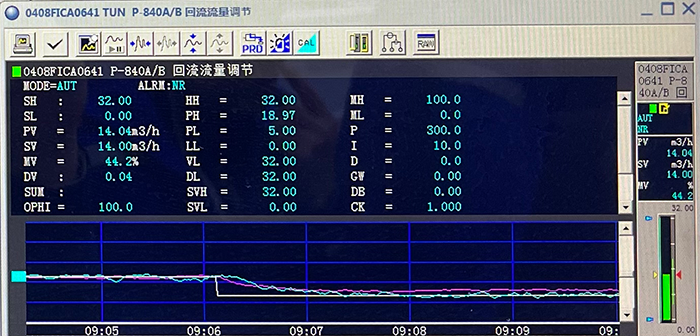 流量自动控制DCS画面