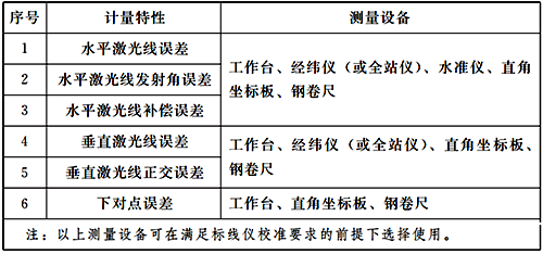 激光标线仪的计量特性