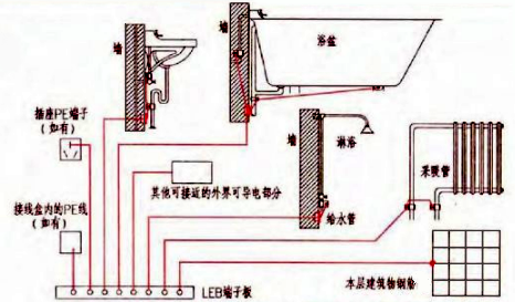 浴室等电位联结示意图