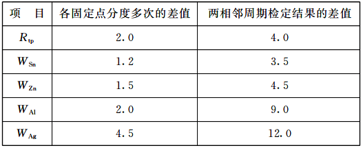 后续检定高温铂电阻温度计的稳定性要求