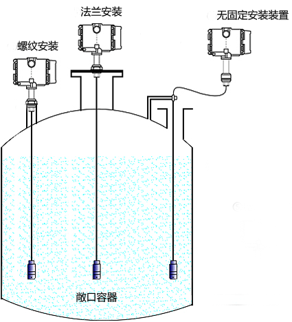 投入式液位计工作原理示意