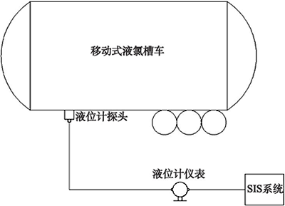 液位计测量系统图