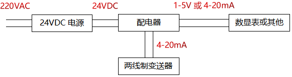 采用电动单元组合仪表构成的系统及接线原理图