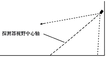 火焰检测器安装角度示意