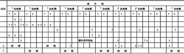 实体热电偶检定结果