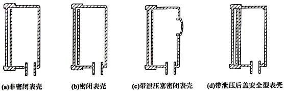 压力表表壳