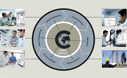 西门子COMOS软件