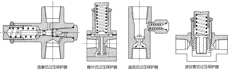 过压保护器结构