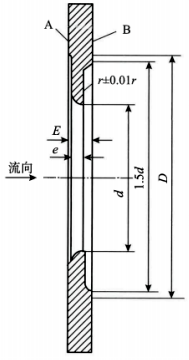 1/4圆孔板