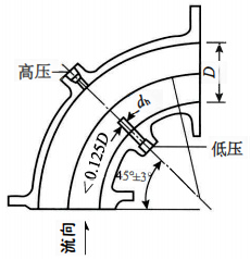 弯管结构