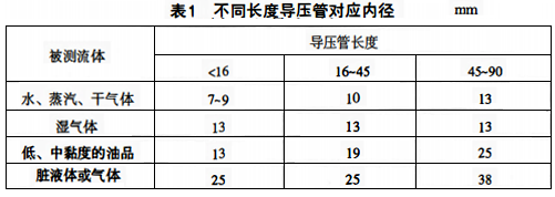 各种被测介质在不同长度导压管对应内径的建议值