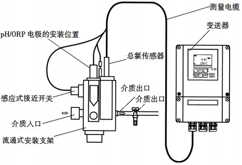 总氯分析仪测量系统安装方式