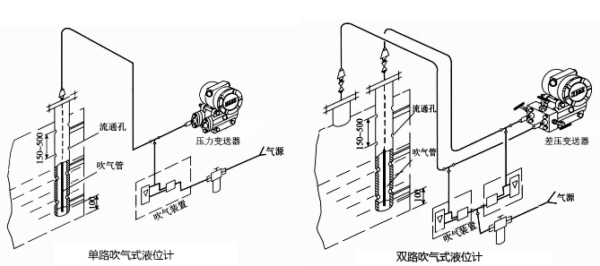 吹气式液位计工作原理