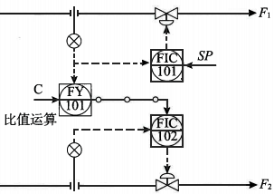 双闭环比值控制系统