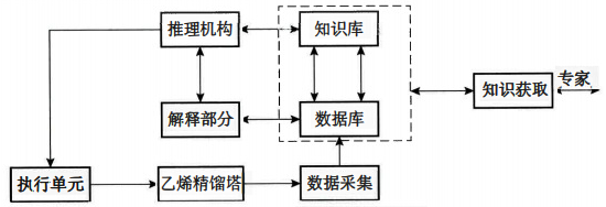 专家系统的示例