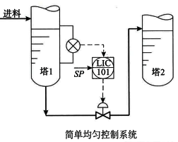 简单均匀控制系统