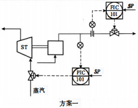 蒸汽透平驱动往复泵的出口流量控制方案一