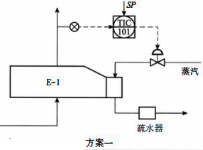 换热器温度控制方案一