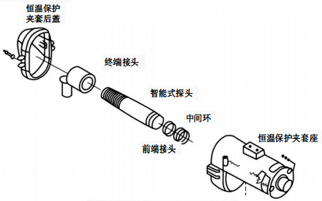 固定式红外测温仪探头装配组成示意图