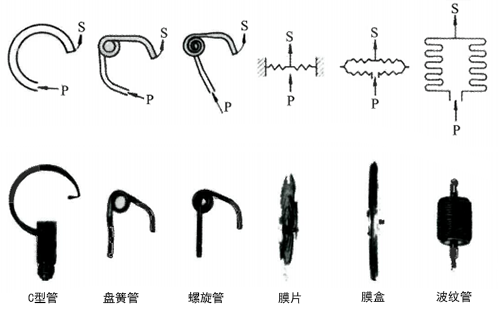 各种压力表的测量元件