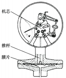 膜片压力表结构