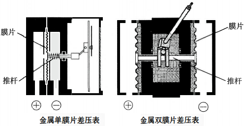 金属膜片差压表结构