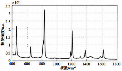 对二甲苯的拉曼光谱