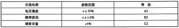 设备运行所需要的用电条件参数等级示例