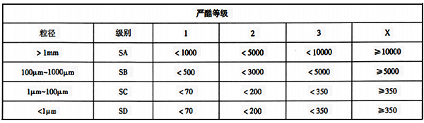 悬浮物类别及等级