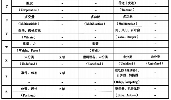 仪表功能标志的字母代号