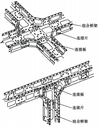 组合式电缆桥架水平四通、垂直三通组装示意图