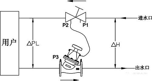 VDPC动态压差平衡阀的安装示意图