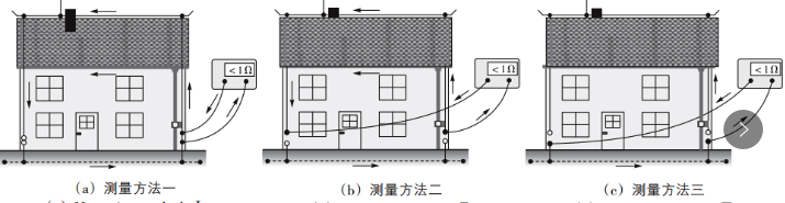 钢筋连接测量方法