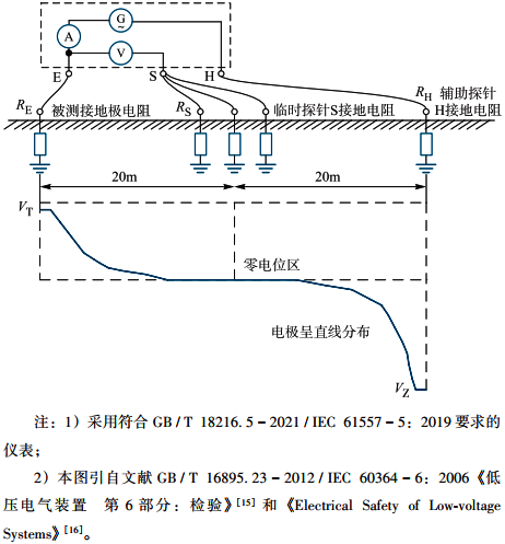 测量建筑业接地电阻