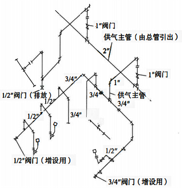 支干式供气系统配管示例