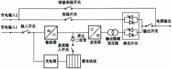 工频机在线式UPS的结构及原理