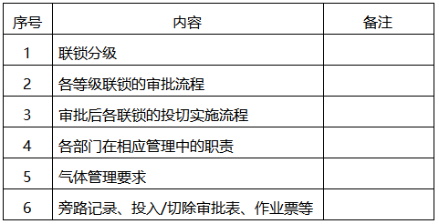 SIS系统联锁管理制度简要内容