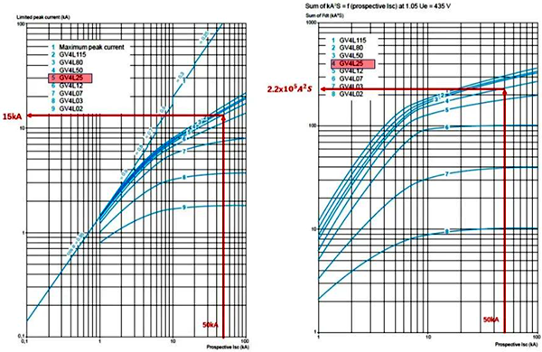 GV4L断路器参数